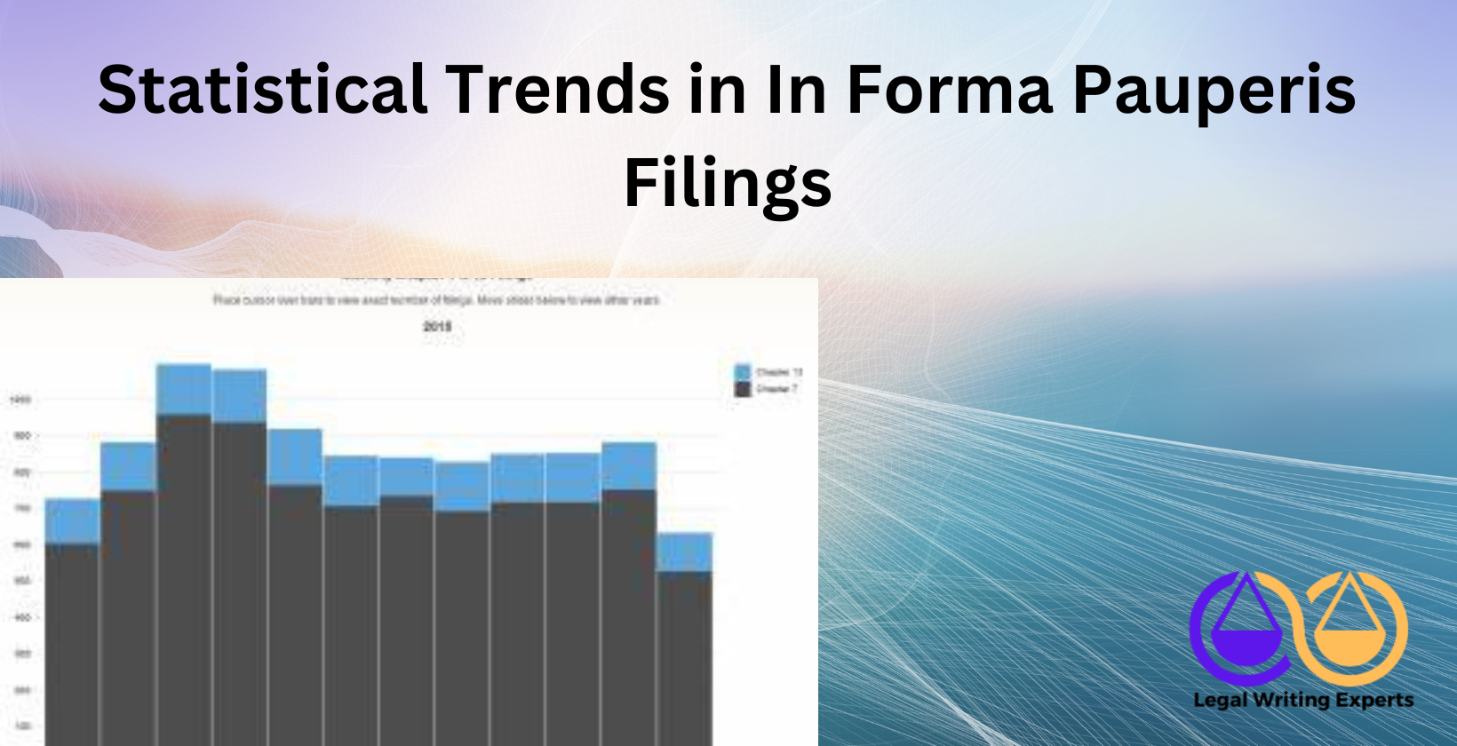 Statistical Trends in In Forma Pauperis Filings Bar graph showing court filing statistics